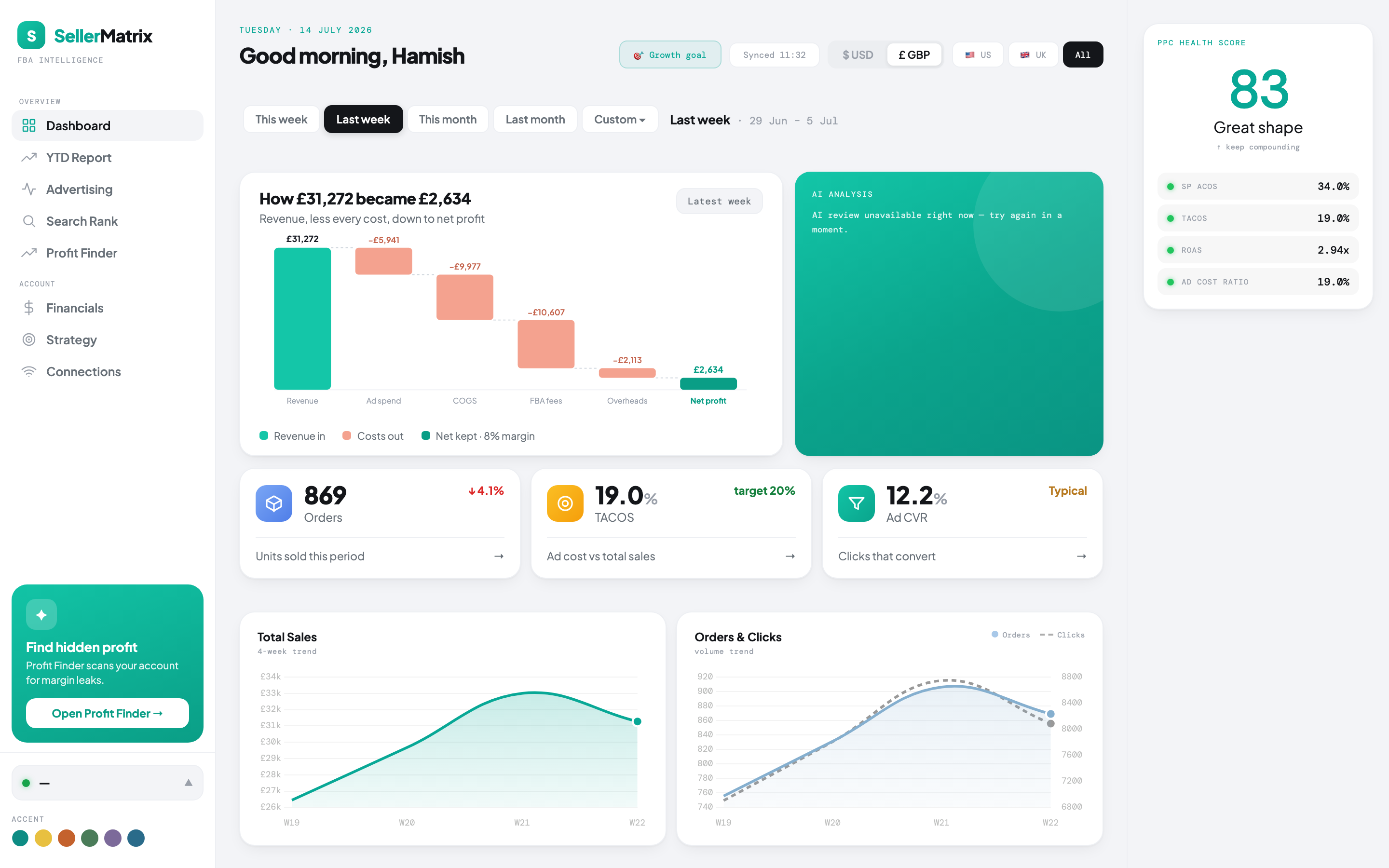SellerMatrix dashboard — waterfall, PPC health, and This Week's Moves
