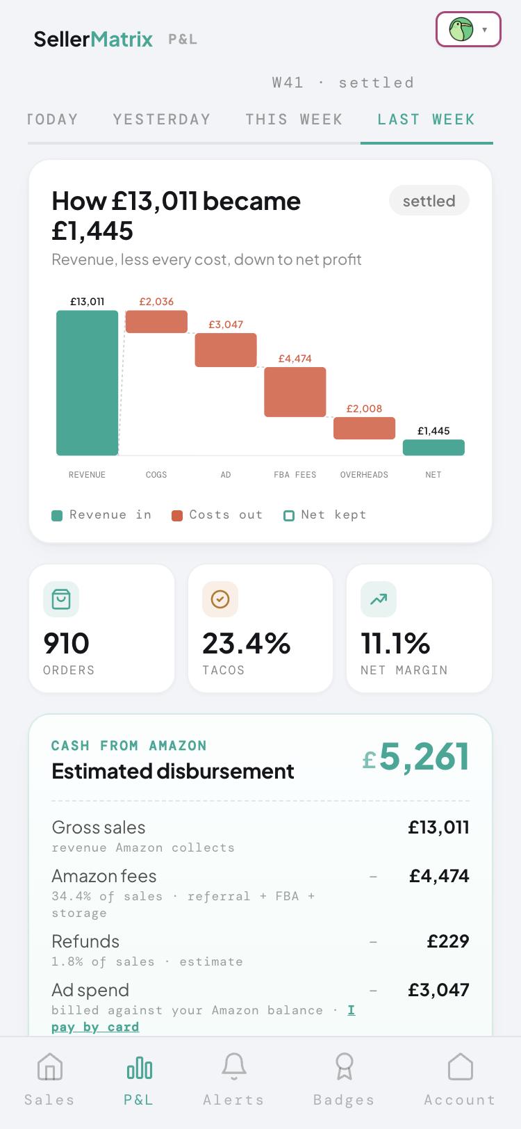 SellerMatrix app — weekly profit & loss waterfall