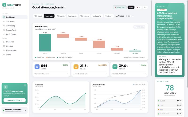 SellerMatrix dashboard — profit waterfall, AI review, PPC health and This Week's Moves