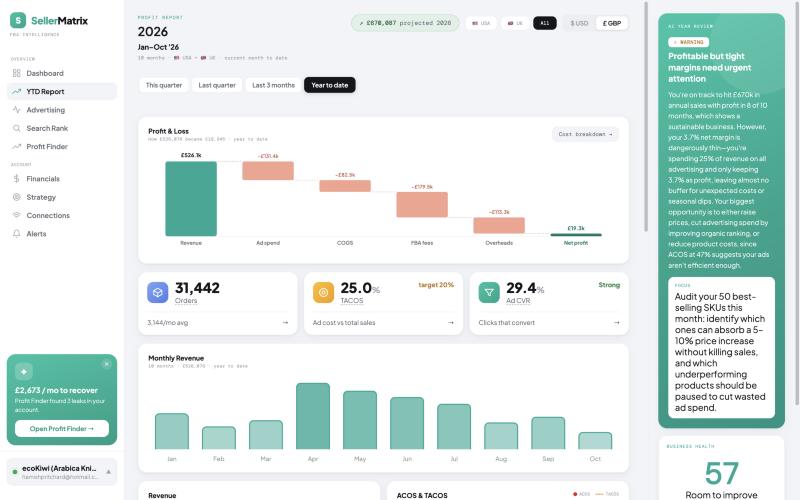 SellerMatrix Profit Report — year-to-date P&L waterfall and AI year review